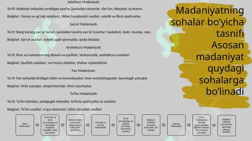 O‘ZBEKISTONNING MADANIYATI VA SAN’ATI TARIXI FANINING MAQSADI VA VAZIFALARI. 8