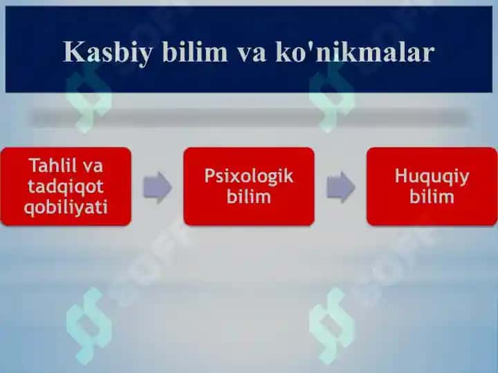Ijtimoiy ish xodimining kasbiy andozalari" (Social Work Professional Standards) 3