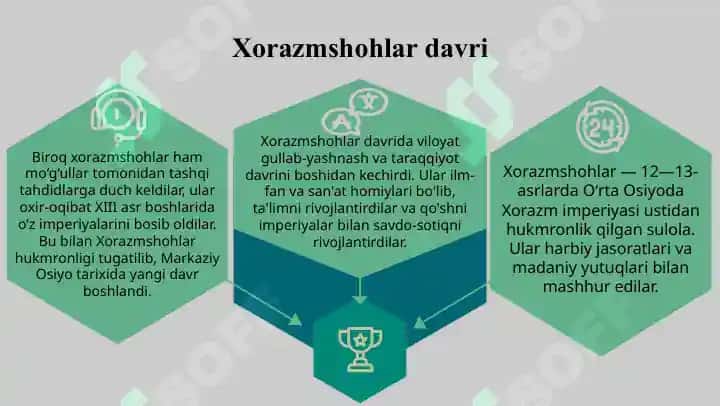 Xorazmshohlar davlati 3