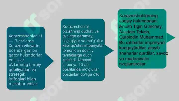 Xorazmshohlar davlati 6