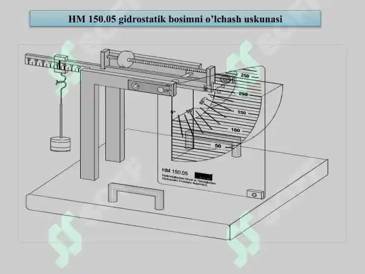 Suyuqliklarni yassi devorlarga ko‘rsatadigan bosim kuchini hisoblash. 2