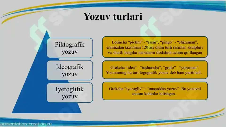 Til va yozuv masalalari. Yozuv haqida umumiy tushuncha 4