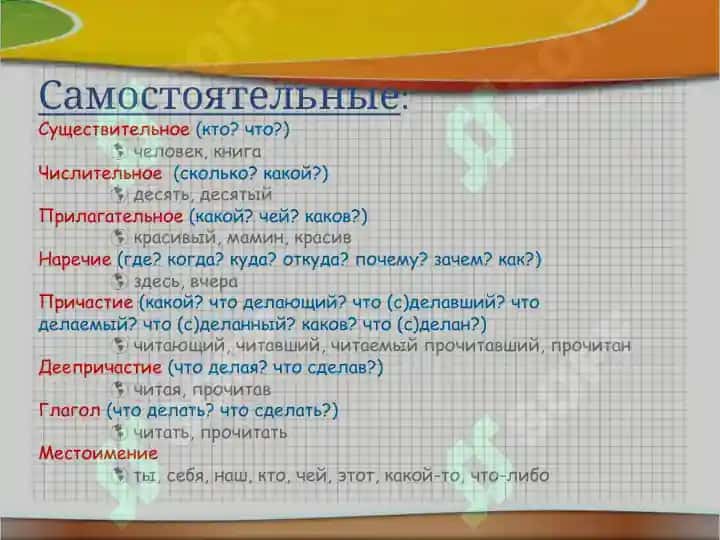 Морфология. 4