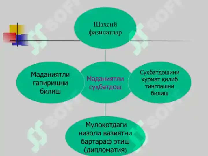 Нутқнинг ахлоқийлиги – муваффақият гарови 8