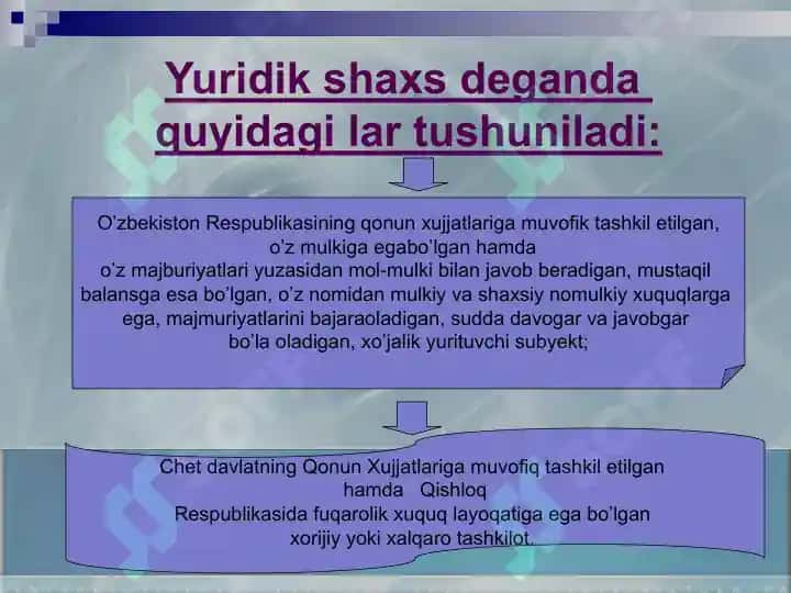 Soliqlarning elementlari va ularga tavsif 4