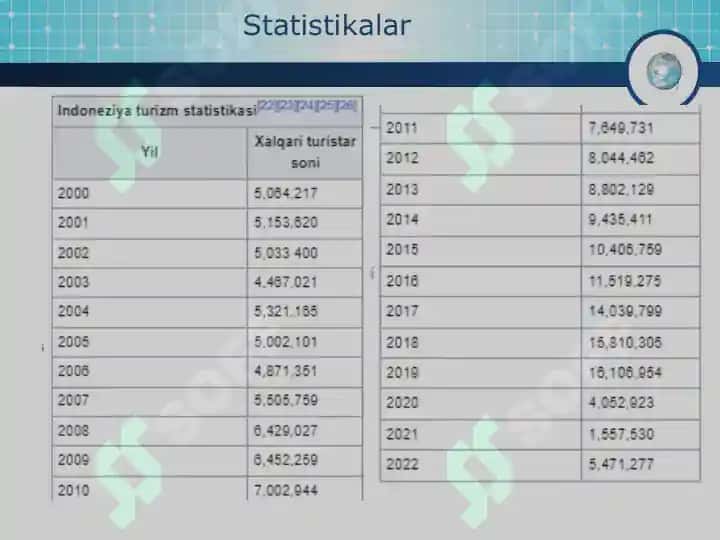 Indoneziya mintaqaviy hududi haqida ma’lumot 5