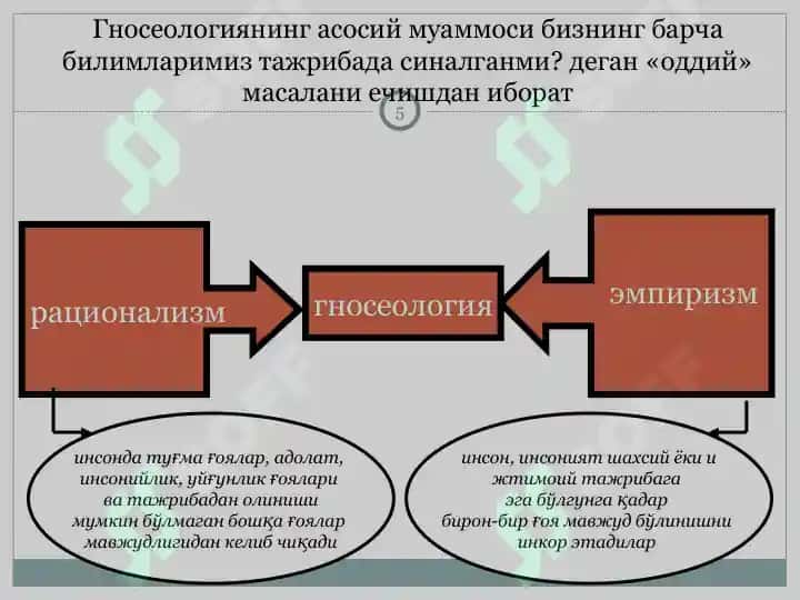 Билиш назарияси асосий муаммолари ва йўналишлари. 5