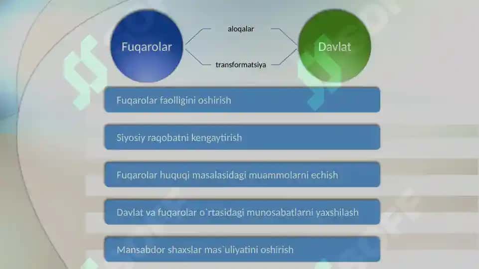 O`ZBEKISTONDA SIYOSIY TIZIMDAGI O`ZGARISHLAR 3