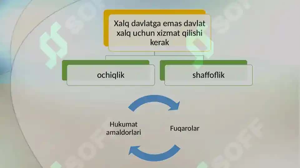 O`ZBEKISTONDA SIYOSIY TIZIMDAGI O`ZGARISHLAR 4