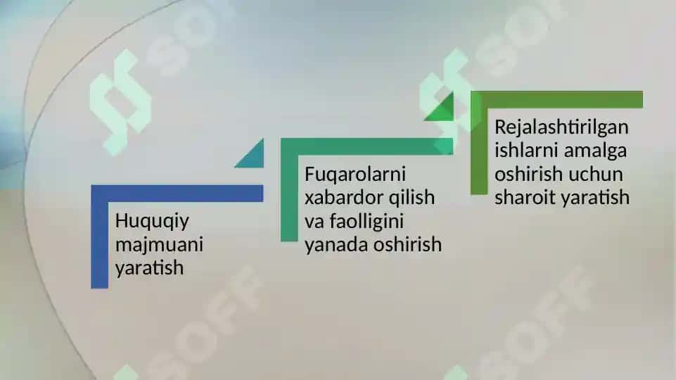 O`ZBEKISTONDA SIYOSIY TIZIMDAGI O`ZGARISHLAR 5