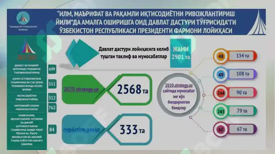 O`ZBEKISTONDA SIYOSIY TIZIMDAGI O`ZGARISHLAR 7