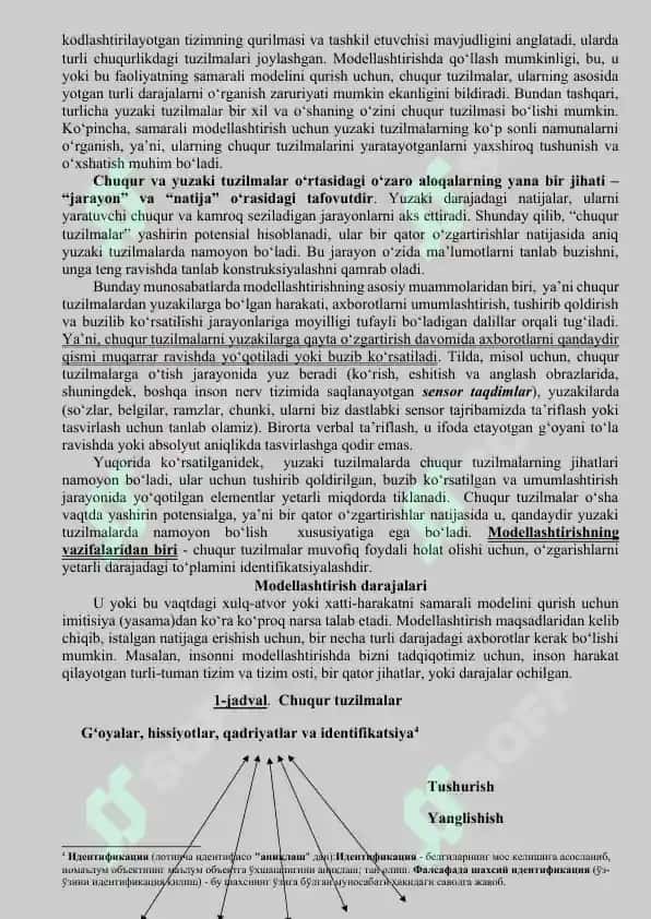 NEYRO-LINGVISTIK DASTUR (NLD) YORDAMIDA MODELLASHTIRISH USULLARI 5