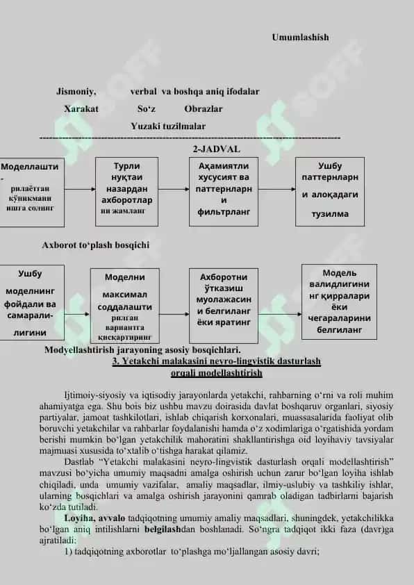 NEYRO-LINGVISTIK DASTUR (NLD) YORDAMIDA MODELLASHTIRISH USULLARI 6