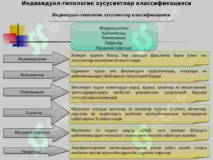 ШАХСНИНГ ИНДИВИДУАЛ ПСИХОЛОГИК ХУСУСИЯТЛАРИ ДИАГНОСТИКА ҚИЛИШ. ХАРАКТЕР, ТЕМПЕРАМЕНТ ВА ҚОБИЛИЯТЛАРНИ БИЛИШНИНГ АҲАМИЯТИ 3