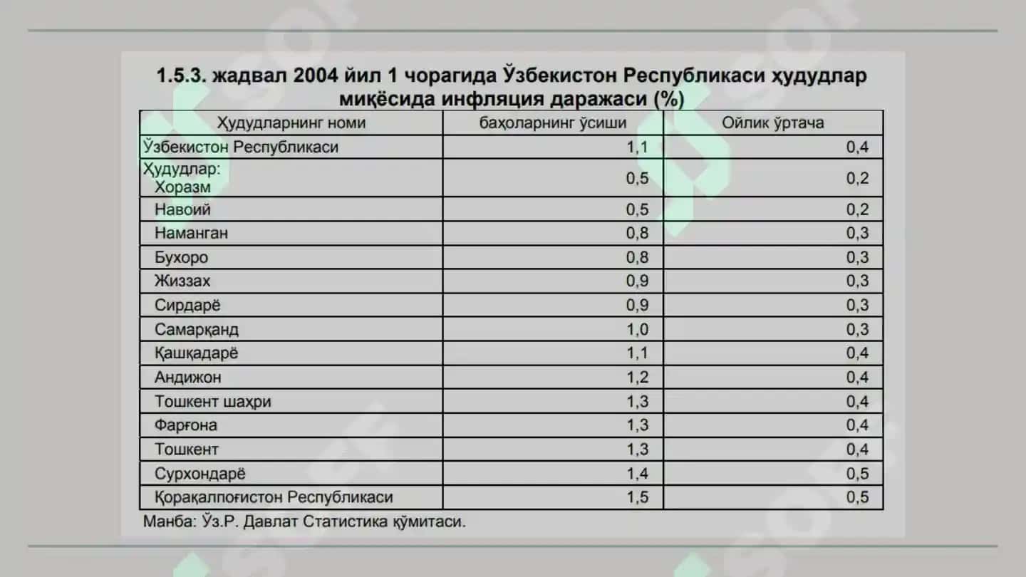 Баҳолар ва даромадлар сиёсати. 7