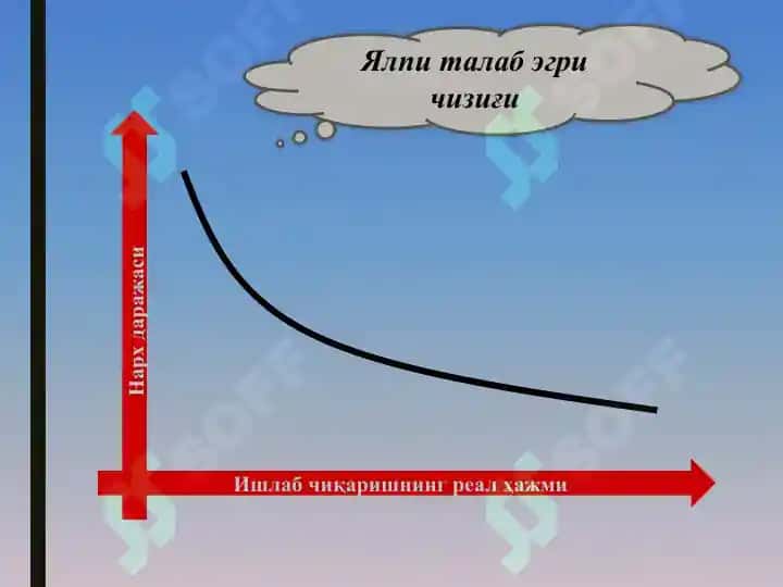 Ялпи талаб тушунчаси. 8