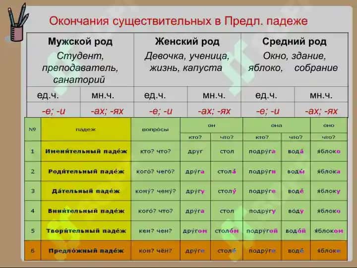 Падежи  имён  существительных 6