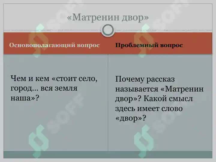 А.Солженицын Матренин двор, Один день Ивана Денисовича. 4