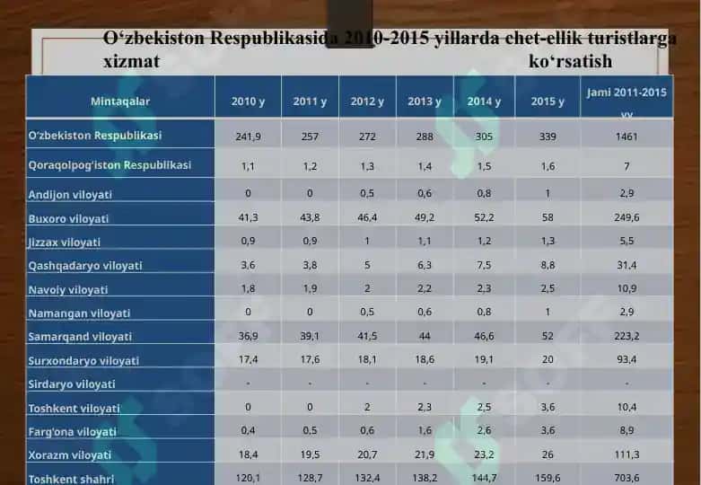 O'zbekistonning turistik imkoniyatlari va yo'nalishlari 8