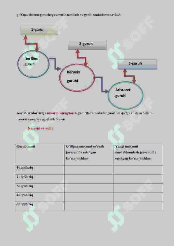 Ovqat hazm qilish organlari sistemasi mavzusida ochiq dars 4