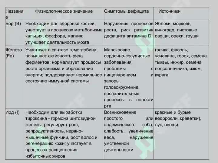 Воздействие биологически активных и лекарственных веществ на детский организм 6