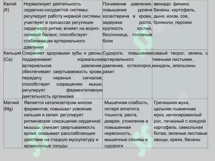 Воздействие биологически активных и лекарственных веществ на детский организм 7