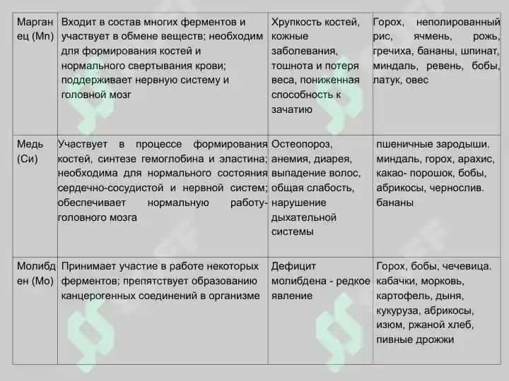 Воздействие биологически активных и лекарственных веществ на детский организм 8
