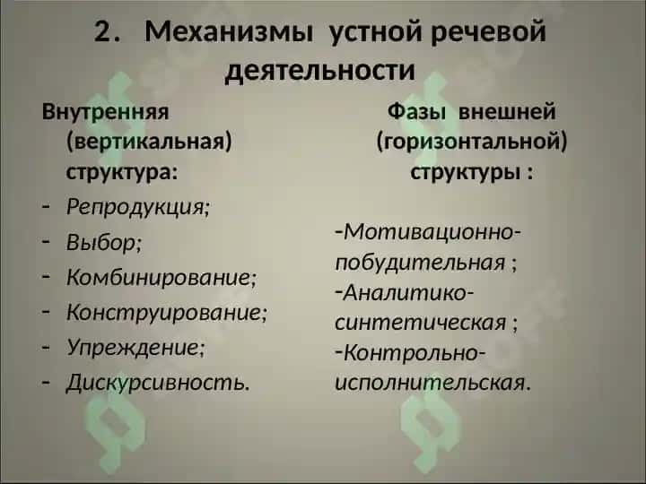 Говорение как вид речевой деятельности 2