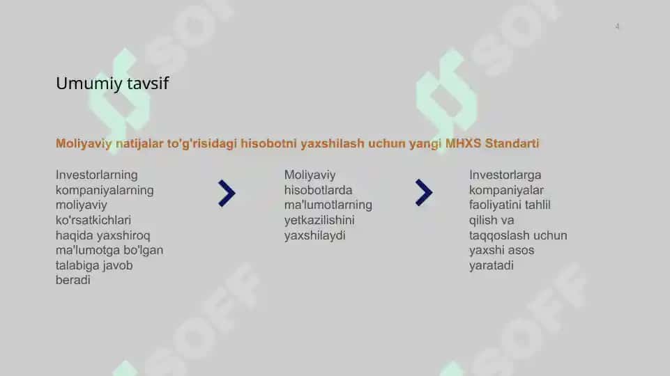 MHXS ga asosan qarzlar bo'yicha xarajatlarni kapitalizatsiya qilish davri 4