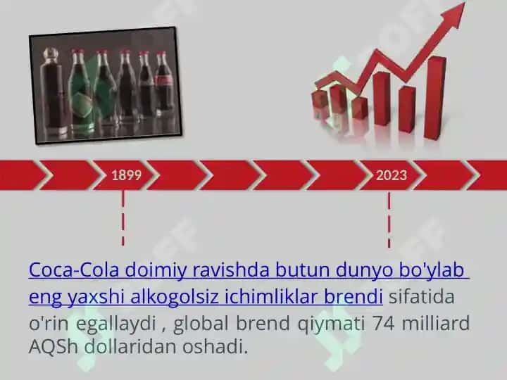 Coca-cola kompaniyasining kelib chiqish tarixi 4