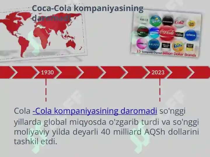 Coca-cola kompaniyasining kelib chiqish tarixi 6