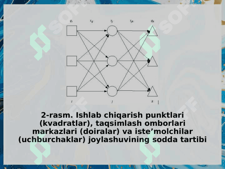 TRANSPORT KOMPANIYASIDA ZAHIRALARNI BOSHQARISH 6