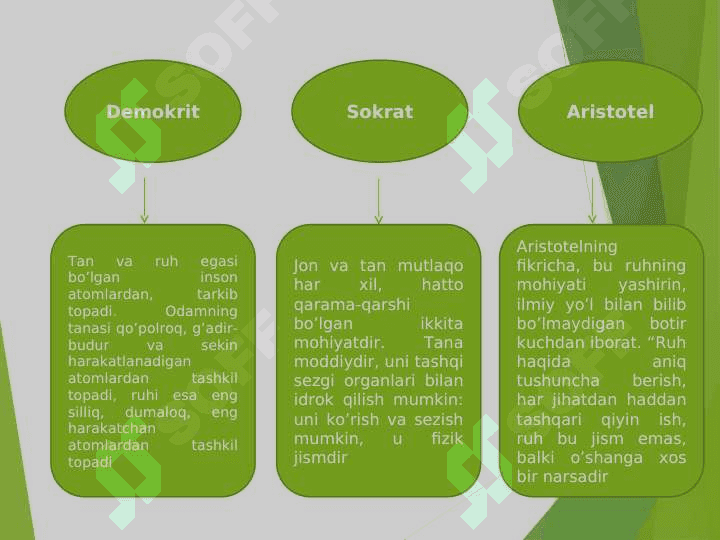 Kasbiy psixologiya 4