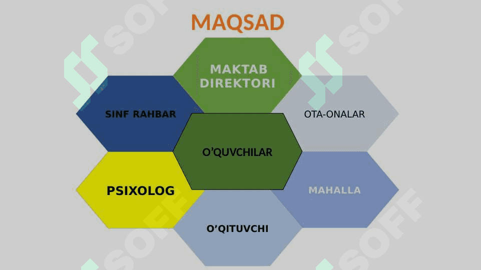 MAKTABLARDA PSIXOLOGIK FAOLIYATNI TO‘G‘RI YO‘LGA QO‘YISH 5