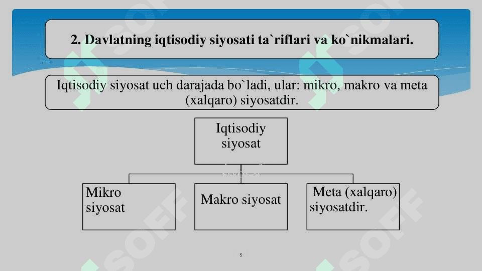 Iqtisodiyot, bozor vа iqtisodiy siyosаt 5