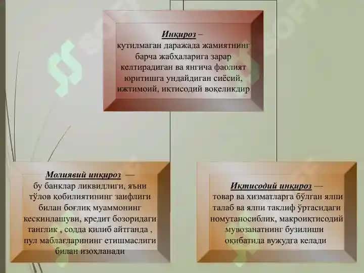 Jahon iqtisodiy inqirozining o‘zbekiston iqtisodiyotiga ta'siri hamda uning oqibatlarini oldini olish va yumshatishga asos bo‘lgan omillar 3