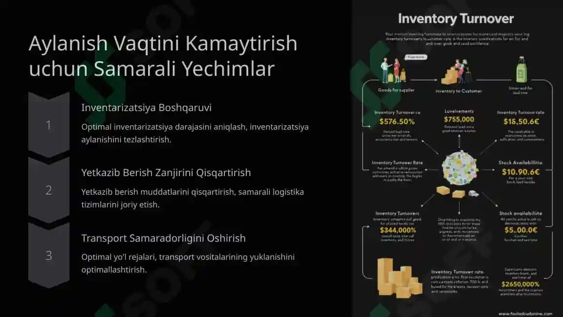 Marketing logistika tizimlarini loyihalash 6