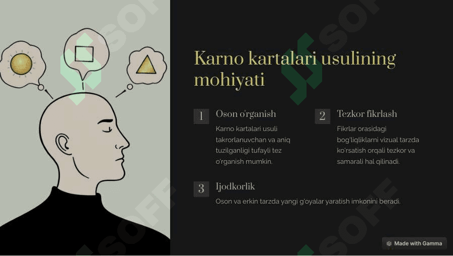 Fikriy-ifodalarni-minimallashtirishda-Karno-kartalari-usuli 2