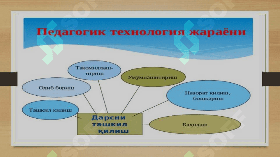 Pedagogik texnologiya Pedagogikaning mustaqil sohasi sifatida 3
