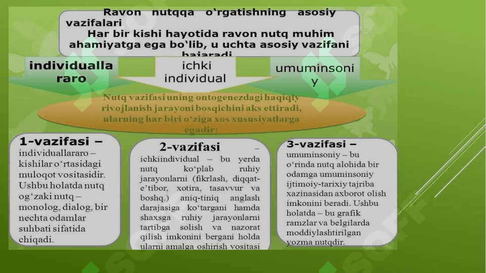 Ravon nutqni rivojlantirish 4