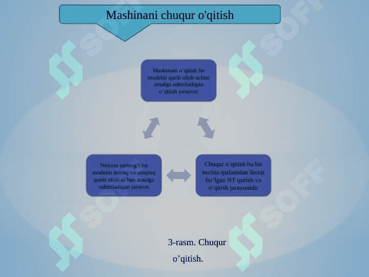 Chuqur o‘qitish usullariga asoslangan neyron tarmoqlarning  turli sohalarda qo‘llanilishi 5