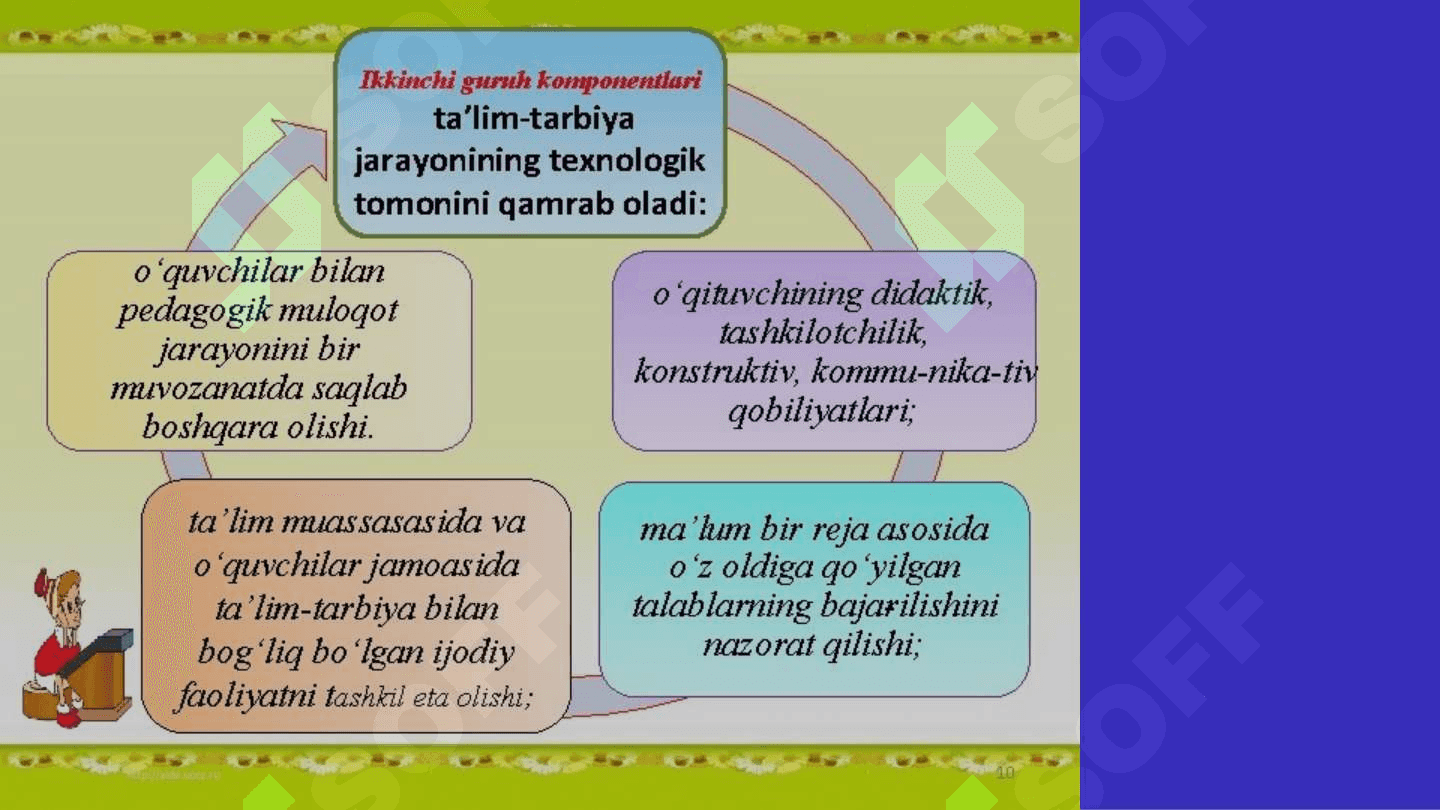 Pedagogik mahorat va kompetensiya 8