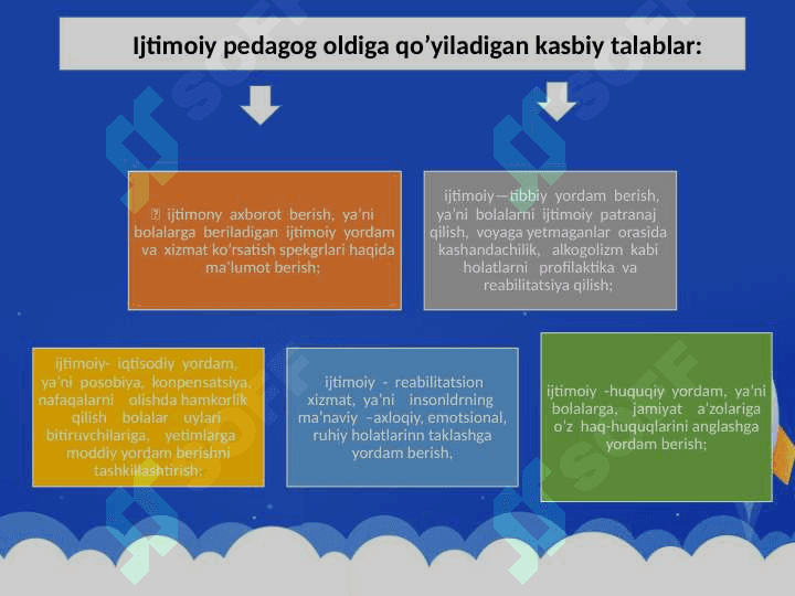 Ijtimoiy pedagogik faoliyat rivojining tarixiy shart-sharoitlar 5