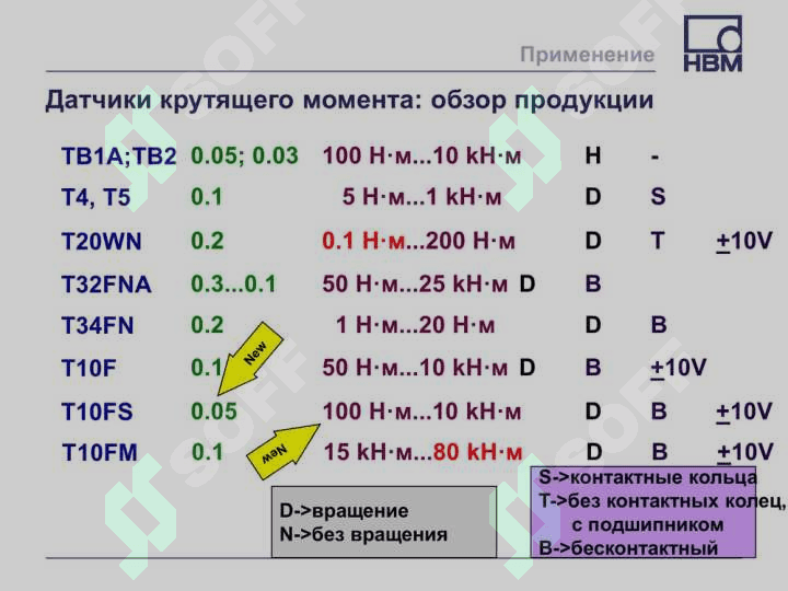 Датчик крутящего момента 4