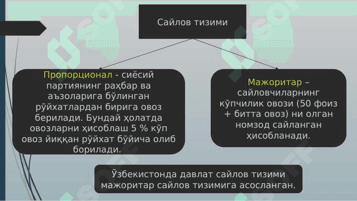 Saylov huquqining konstitutsiyaviy asoslar 4