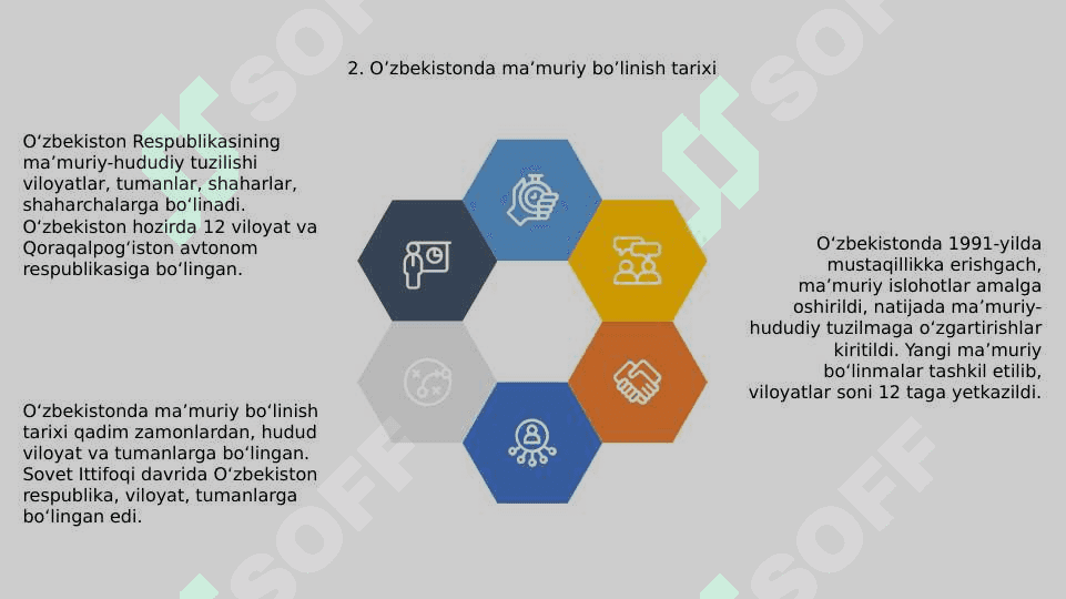 O'zbekiston Respublikasining ma'muriy-hududiy tuzilishi 3