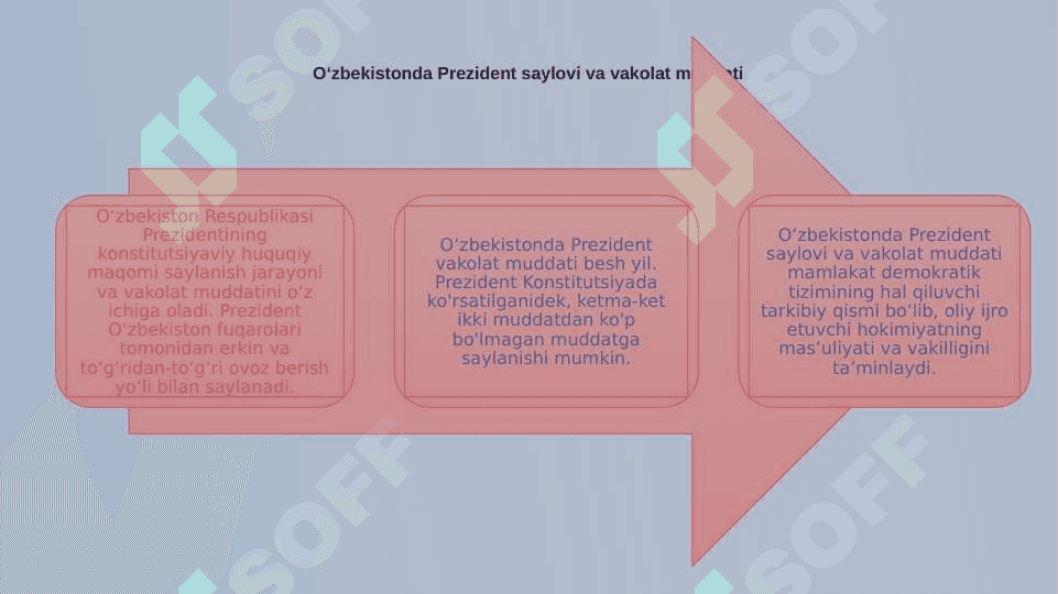 Oʻzbekiston Respublikasi Prezidentining konstitutsiyaviy huquqiy maqomi 4