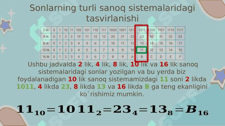 SONLARNI BIR SANOQ SISTEMASIDAN BOSHQA SANOQ SISTEMASIGA O‘TKAZISH 3