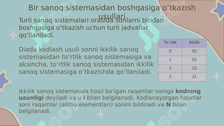 SONLARNI BIR SANOQ SISTEMASIDAN BOSHQA SANOQ SISTEMASIGA O‘TKAZISH 4
