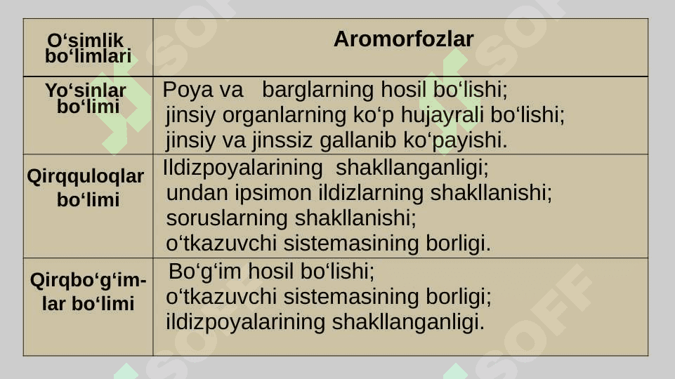 Hayvonot dunyosidagi evolyusion o‘zgarishlar. 2